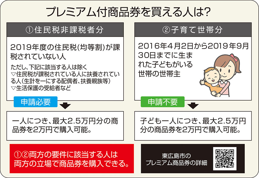 申請期限は11月29日プレミアム付商品券の販売始まる【東広島市】 | 東広島デジタル