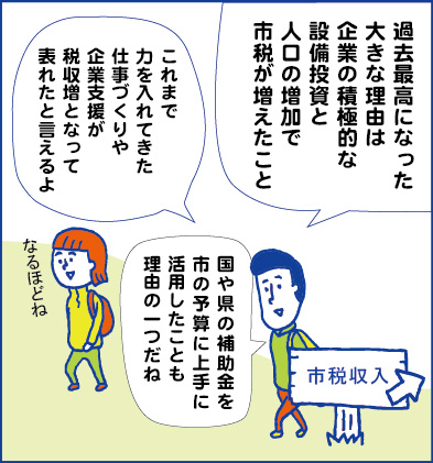 漫画で読む東広島市新年度予算3