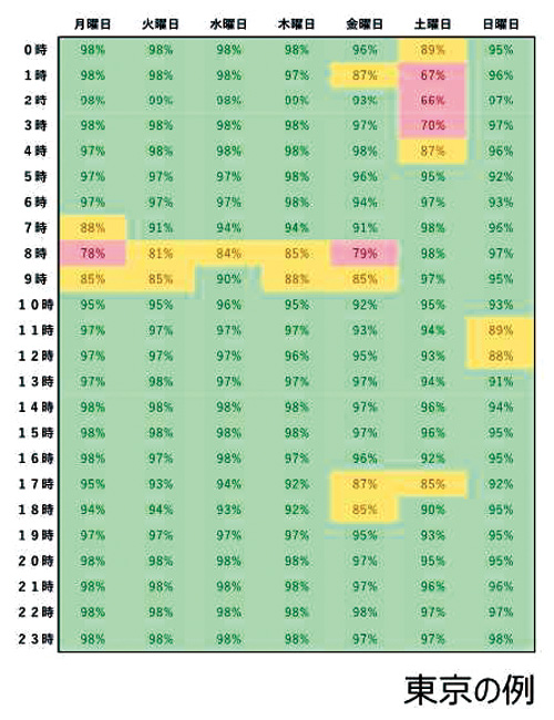 日本版ライドシェア　東京の例