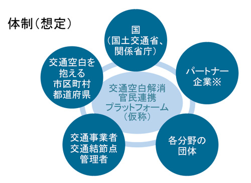 日本版ライドシェアとは　体制（想定）