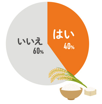 東広島が県内最大級の米どころであることを知っている？