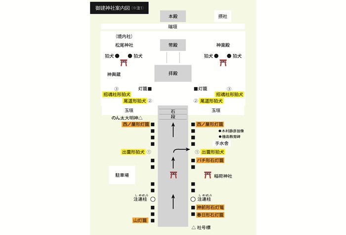 御建神社案内図 （※注1）